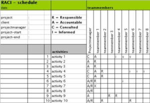 raci basics